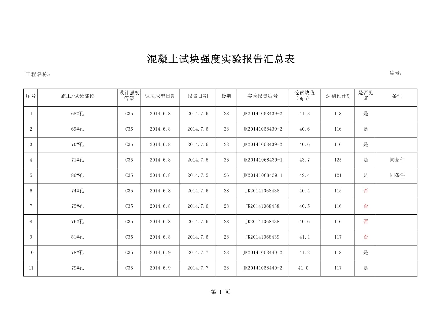 强度报告模板下载网站-(强度指标有哪些?怎么规定的?怎么测量这些指标?)